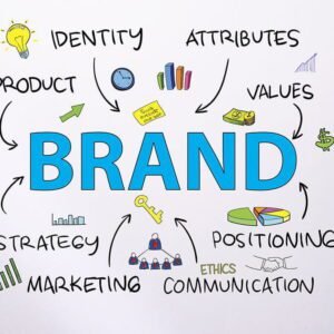 Branding Management